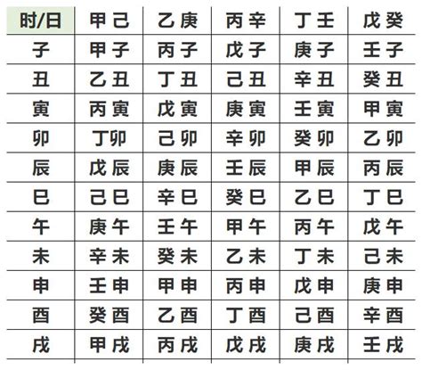 測自己五行|生辰八字查詢，生辰八字五行查詢，五行屬性查詢